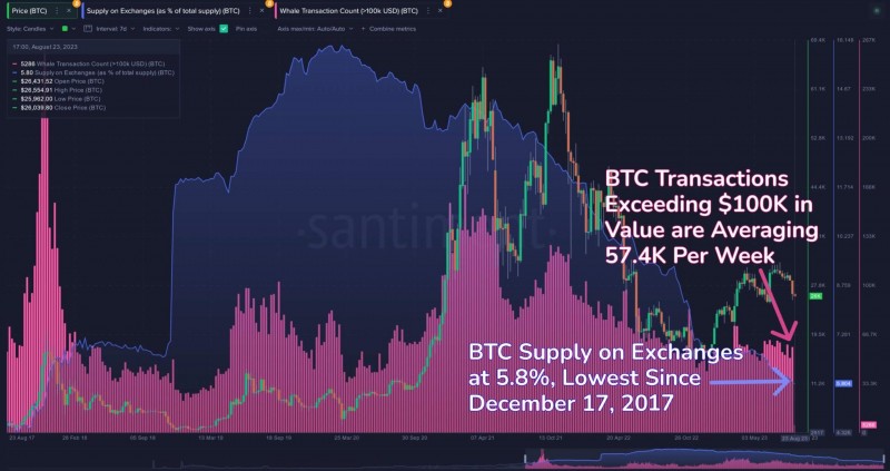 Поменялась ли реальная цена Биткоина с 2017 года с учётом инфляции: ответ исследователей