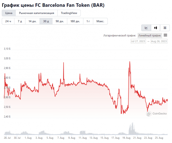 
Топ-5 фан-токенов с крупнейшей капитализацией, заслуживающие вложений 