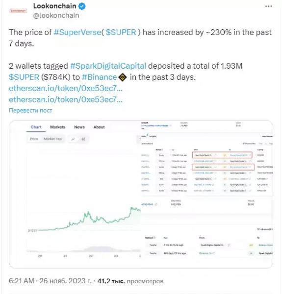 
За 7 дней токен SuperVerse (SUPER) прибавил 230%, началась фиксация прибыли                