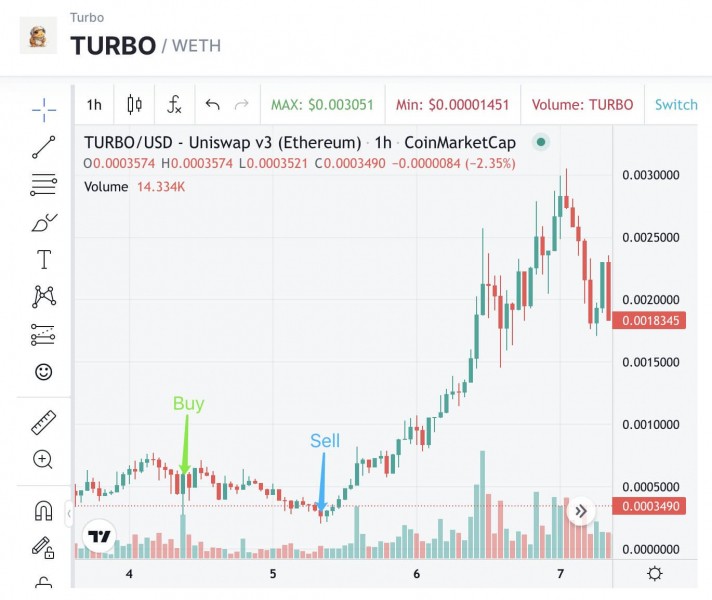 ChatGPT спросили о перспективах мем-токенов. Что ответил искусственный интеллект?