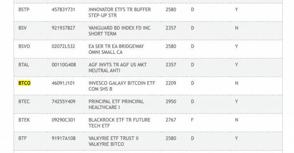 Тикер спотового Биткоин-ETF от Invesco Galaxy появился на сайте DTCC