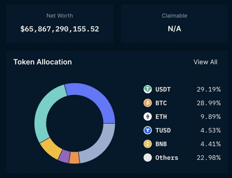 Чанпен Чжао признал себя виновным и уходит с поста руководителя Binance. Что будет с криптобиржей дальше?