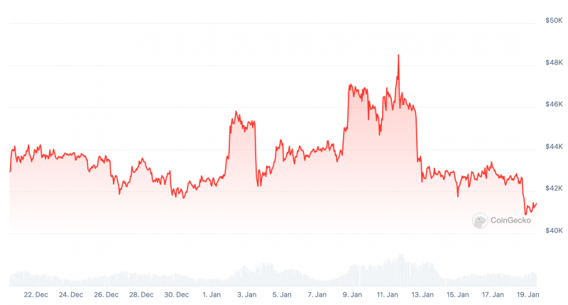 Насколько популярными оказались Биткоин-ETF среди инвесторов: ответ представителей платформы Robinhood