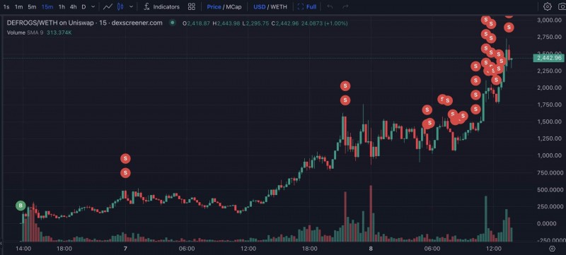 Анонимный криптотрейдер превратил 1 ETH в 59 тысяч долларов за одиннадцать часов. Как ему это удалось?