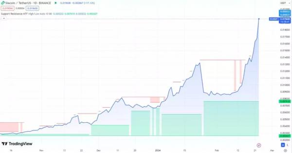 
3 токена по цене ниже $1, способных принести прибыль на следующей неделе                