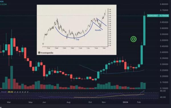 
3 токена по цене ниже $1, способных принести прибыль на следующей неделе                