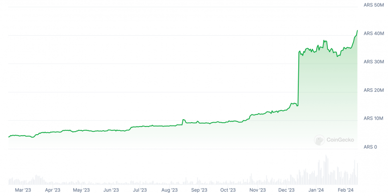 Анонимный криптотрейдер превратил 1 ETH в 59 тысяч долларов за одиннадцать часов. Как ему это удалось?