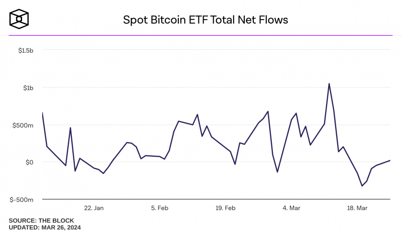 Представители Grayscale не сомневаются в одобрении спотовых ETF на Эфириум в мае. Почему?