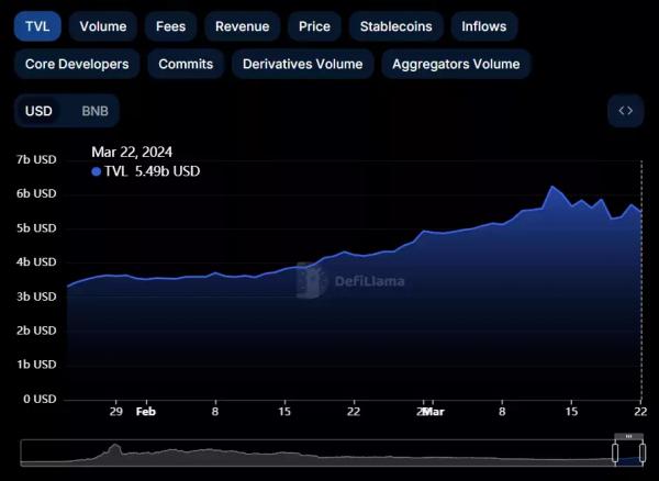 
ChatGPT и другие ИИ-алгоритмы определили цену BNB на конец года                