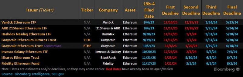 Представители Grayscale не сомневаются в одобрении спотовых ETF на Эфириум в мае. Почему?