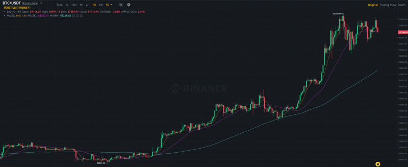 Инвесторы всё больше доверяют криптовалютам и Биткоину в первую очередь: отчёт Deutche Bank