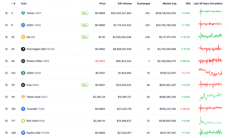 Представители Tether рассказали о главном предназначении стейблкоинов. Зачем и кому они нужны в первую очередь?