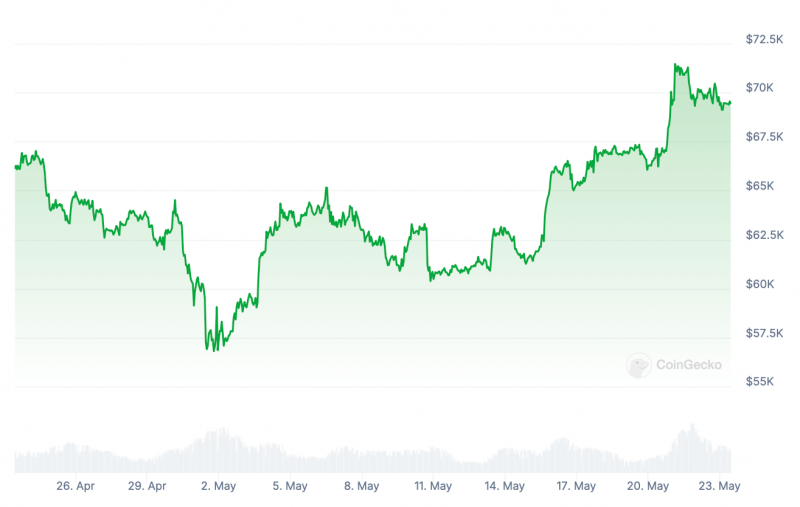 В Конгрессе США приняли законопроект FIT21 о криптовалютах. В чём его важность для блокчейн-индустрии?