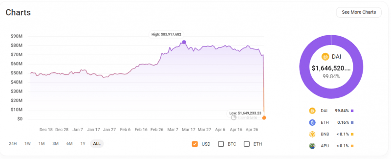 Анонимный криптоинвестор потерял 68 миллионов долларов из-за «отравления адреса». Как это произошло?