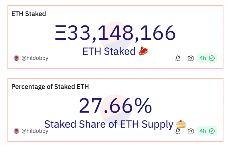 Сколько денег привлекут спотовые Эфириум-ETF в США на старте торгов: ответ аналитиков Galaxy Research