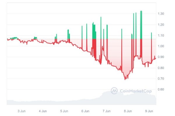 
Соцсеть Friend.tech разработает собственный блокчейн Friendchain                