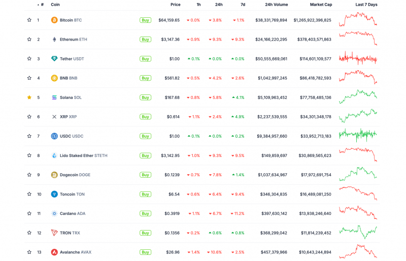 Эфириум обвалился в цене после второго дня торгов спотовыми ETF в США. Что ждёт криптовалюту в будущем?