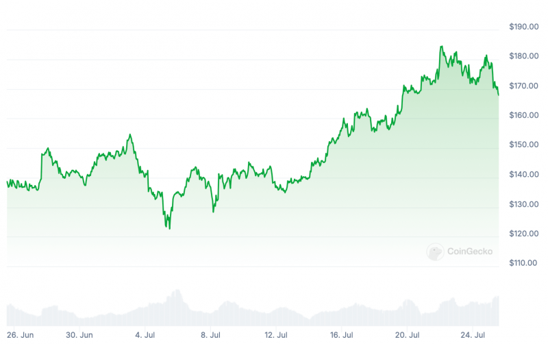 Эфириум обвалился в цене после второго дня торгов спотовыми ETF в США. Что ждёт криптовалюту в будущем?