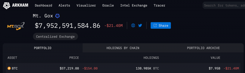 Когда продажи биткоинов от биржи-банкрота Mt. Gox перестанут влиять на рынок криптовалют: мнение экспертов