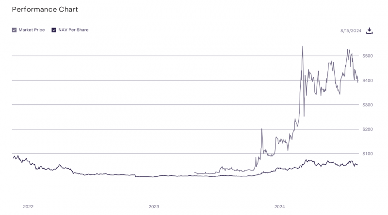 Чего ждать от спотовых ETF на основе Solana в случае запуска в США: версия эксперта