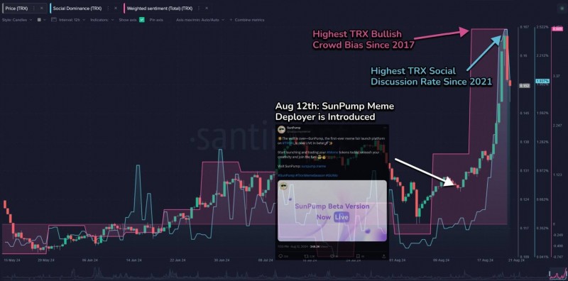 Любители криптовалют заговорили о централизации стейблкоина USDD в сети Tron. В чём причина происходящего?