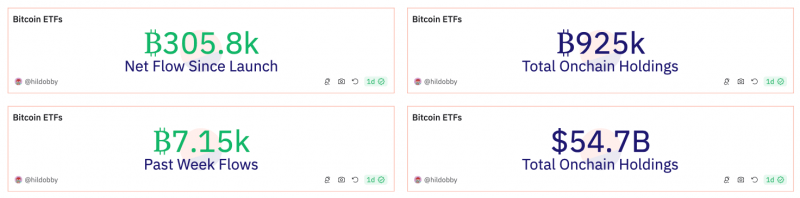 Чего ждать от спотовых ETF на основе Solana в случае запуска в США: версия эксперта