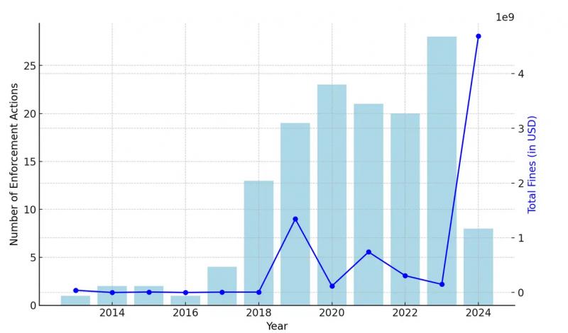 Комиссия по ценным бумагам нанесла криптоиндустрии ущерб на 15 миллиардов долларов. Как SEC мешает нише монет?