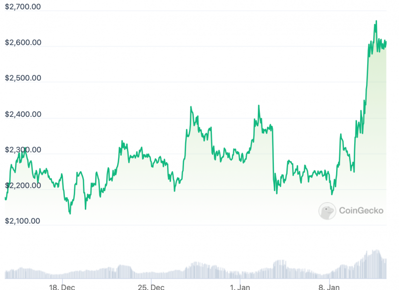 Почему новые ETF на Биткоин в США обязательно привлекут внимание крупных инвесторов: ответ аналитиков Goldman Sachs