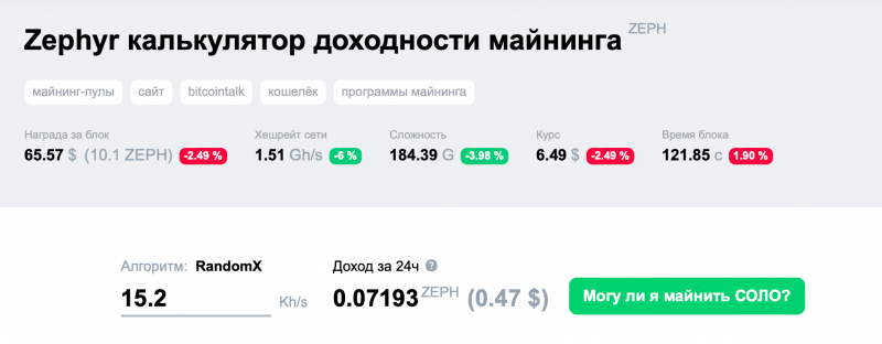 Как майнить Zephyr ZEPH: настройки и прибыльность добычи криптовалюты с прицелом на приватность