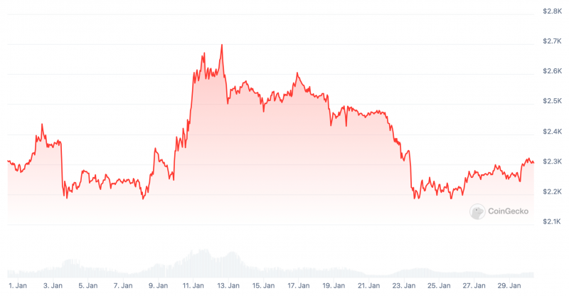 Новые ETF на Эфириум в США могут запустить не ранее чем через год. Что мешает процессу утверждения?