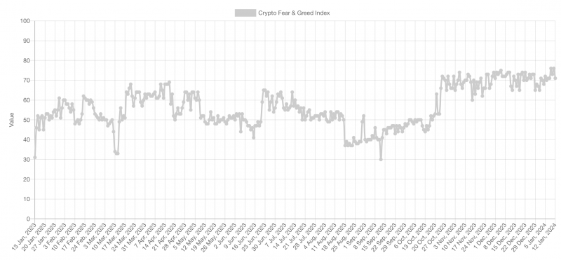 Почему новые ETF на Биткоин в США обязательно привлекут внимание крупных инвесторов: ответ аналитиков Goldman Sachs