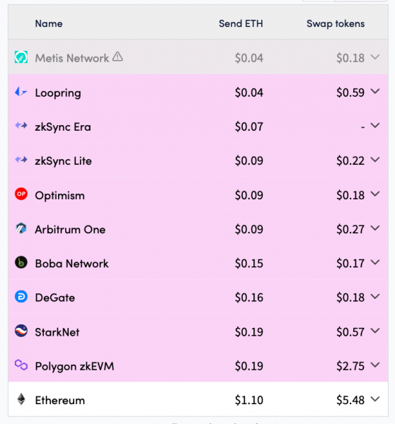 Инфляция криптовалюты Эфириум ETH достигла максимума за два года. Что стало причиной подобного?