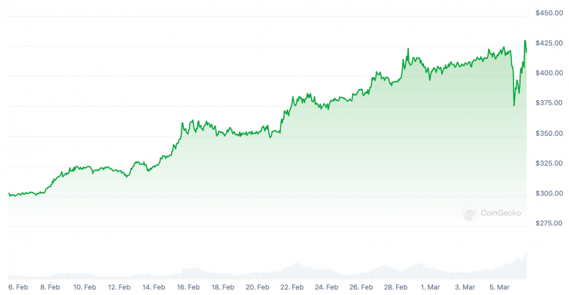 Комиссия по ценным бумагам обвиняет Binance.US в неправильном использовании средств клиентов. Что будет с криптобиржей?