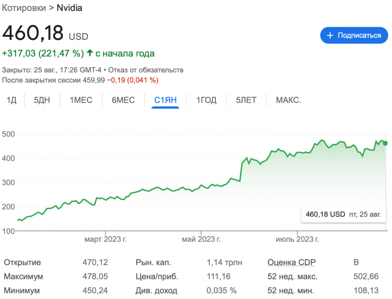 Аналитики банка JPMorgan считают, что Биткоин уже достиг дна курса. Что будет с рынком криптовалют дальше?