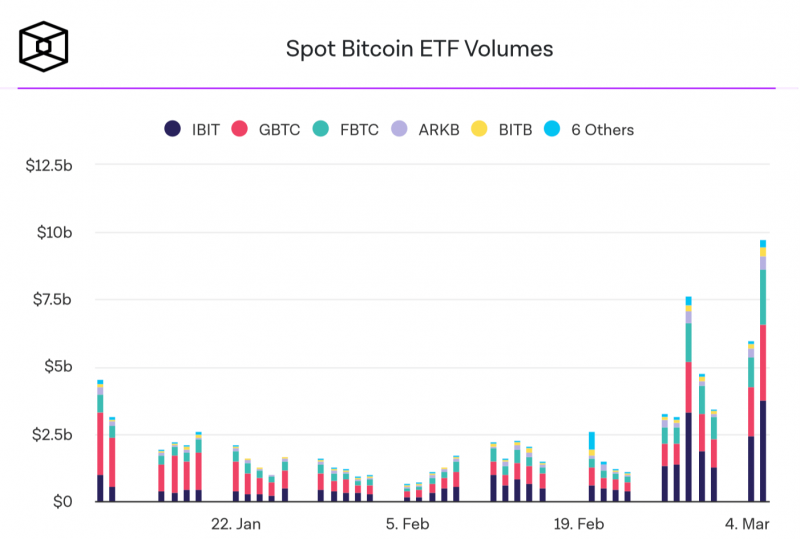 Комиссия по ценным бумагам обвиняет Binance.US в неправильном использовании средств клиентов. Что будет с криптобиржей?