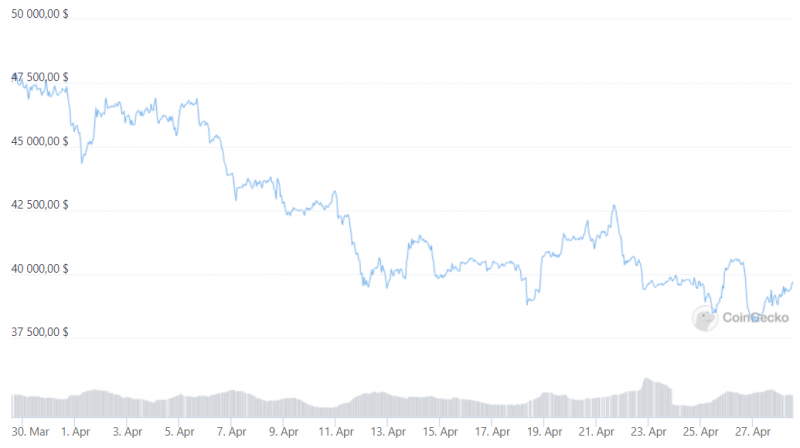 Что нужно для роста Биткоина до миллиона долларов: ответ сооснователя BitMEX Артура Хейса